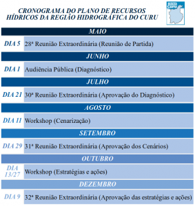Cronograma de atividades Plano RHC